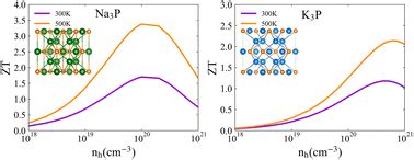 electron dot structure for na|Excellent thermoelectric performance in alkali metal phosphides .